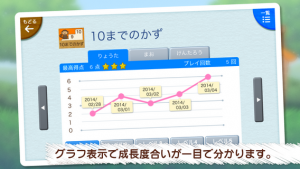 iPhoneアプリ「おやこで知育」5